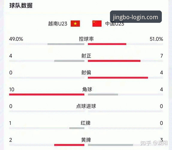 竞博JBO娱乐平台 一场跌宕起伏的3-3平局,竞博体育平台怎么看这场中超经典对决?